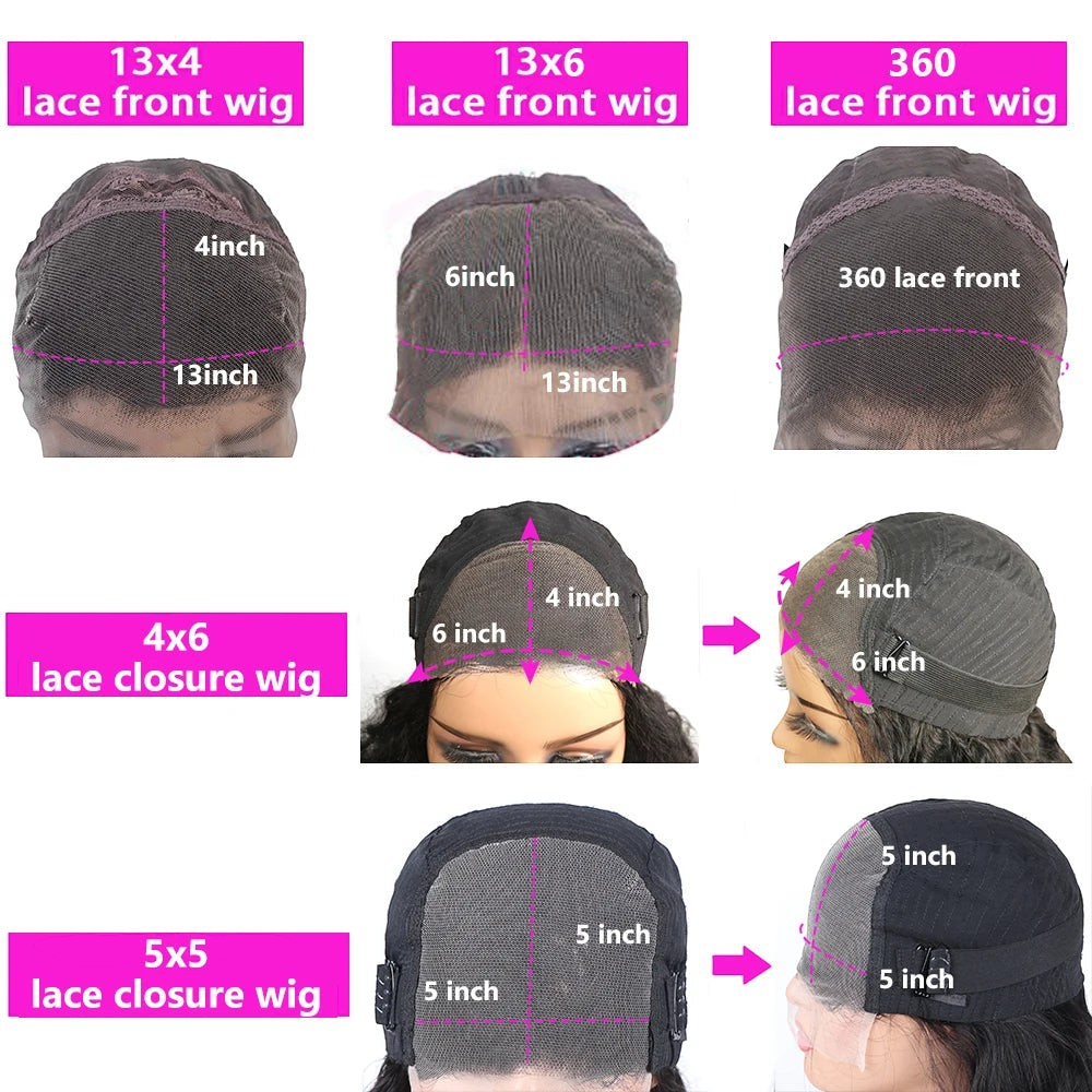 Yoyo Crown lace wig cap construction guide showing 13x4, 13x6, 360, 4x6, and 5x5 lace frontal and closure options.